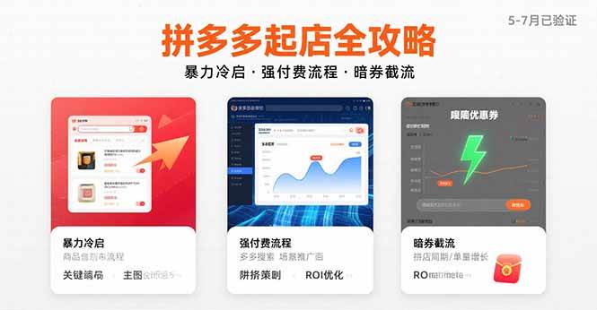 （15670期）拼多多起店全攻略，暴力冷启，强付费流程，暗券截流，5-7月已验证的方法-人人创业优云网，国内各种创业项目下载网站