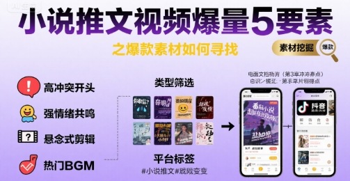 小说推文视频爆量5要素之爆款素材如何寻找-人人创业优云网，国内各种创业项目下载网站