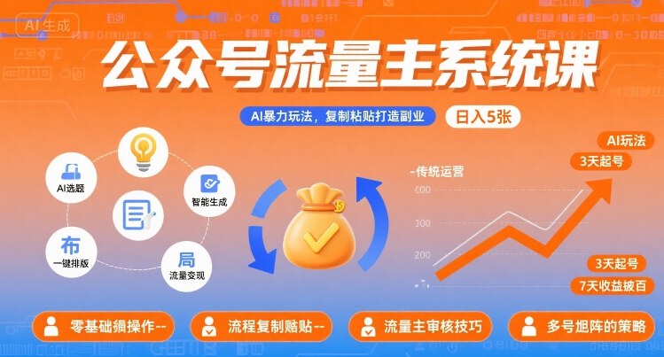 公众号流量主系统课，AI暴力玩法，复制粘贴打造副业，日入5张 +【附工具指令】-人人创业优云网，国内各种创业项目下载网站