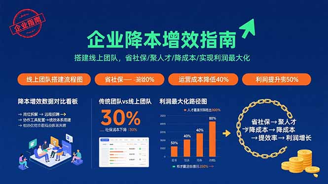 （15888期）企业降本增效指南：搭建线上团队，省社保/聚人才/降成本/实现利润最大化-人人创业优云网，国内各种创业项目下载网站