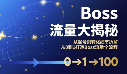 Boss流量大揭秘，从起号到转化细节拆解，从0到1打造Boss流量全流程-人人创业优云网，国内各种创业项目下载网站