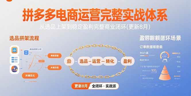 （15579期）拼多多电商运营完整实战体系，从选品上架到稳定盈利完整商业闭环(更新8月)-人人创业优云网，国内各种创业项目下载网站