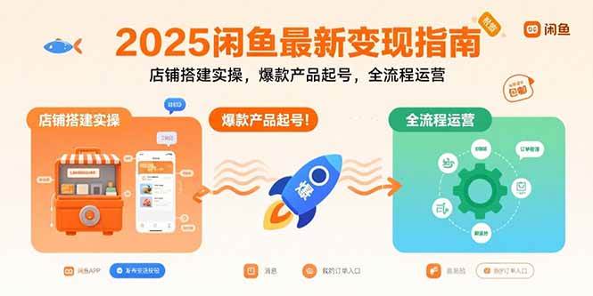 （15691期）2025闲鱼最新变现指南：店铺搭建实操，爆款产品起号，全流程运营-人人创业优云网，国内各种创业项目下载网站