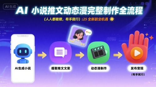 AI小说推文动态漫完整制作全流程，人人都能做，有手就行，全新副业机遇-人人创业优云网，国内各种创业项目下载网站