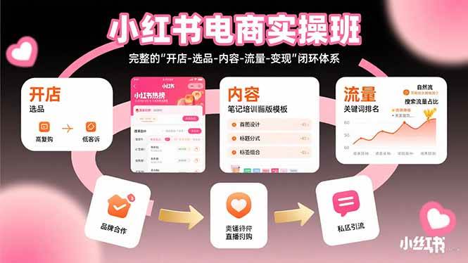 （15671期）小红书电商实操班：完整的”开店-选品-内容-流量-变现”闭环体系-人人创业优云网，国内各种创业项目下载网站
