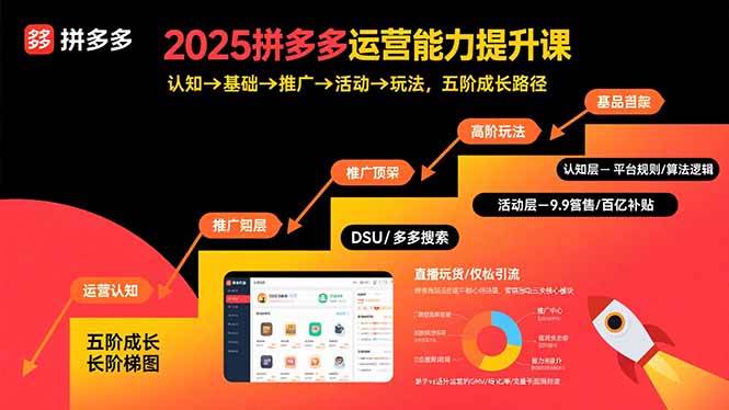 （15826期）2025拼多多运营能力提升课：认知→基础→推广→活动→玩法，五阶成长路径-人人创业优云网，国内各种创业项目下载网站
