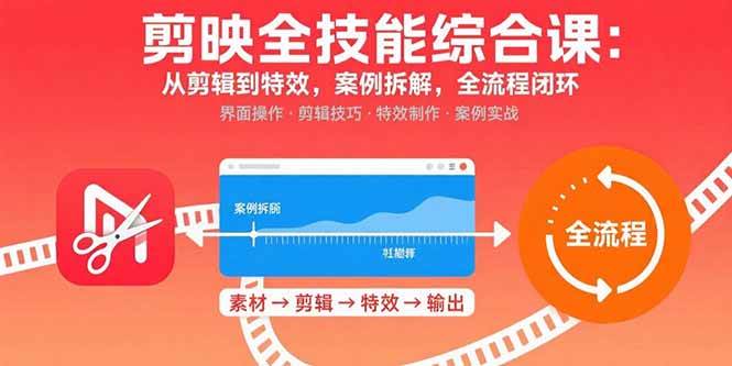 （15875期）剪映全技能综合课：从剪辑到特效，案例拆解，全流程闭环-人人创业优云网，国内各种创业项目下载网站
