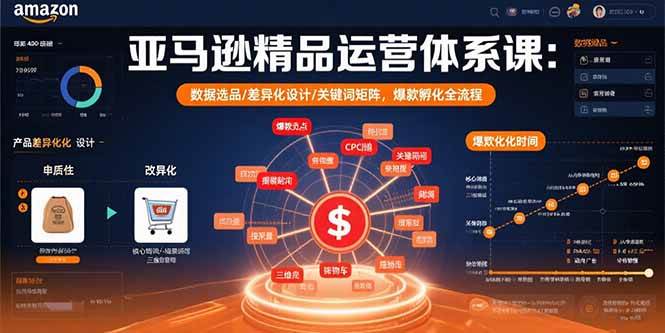 （15750期）亚马逊精品运营体系课：数据选品/差异化设计/关键词矩阵，爆款孵化全流程-人人创业优云网，国内各种创业项目下载网站