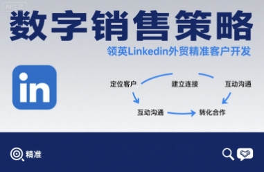 数字销售策略领英LinkedIn外贸精准客户开发-人人创业优云网，国内各种创业项目下载网站