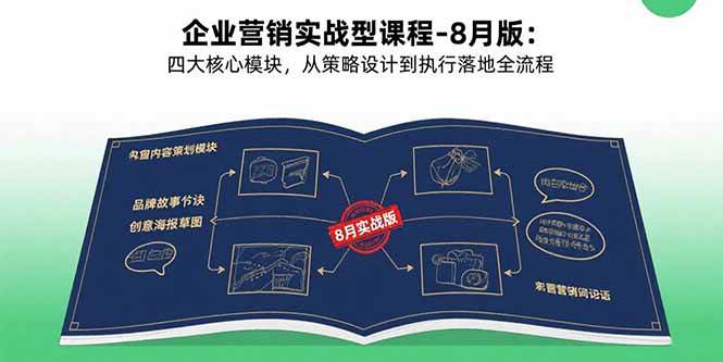 （15823期）企业营销实战型课程-8月版：四大核心模块，从策略设计到执行落地全流程-人人创业优云网，国内各种创业项目下载网站