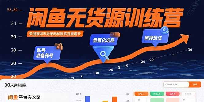 （15698期）闲鱼无货源训练营：账号准备养号/垂直化选品/黑搜玩法，0基础30天盈利指南-人人创业优云网，国内各种创业项目下载网站
