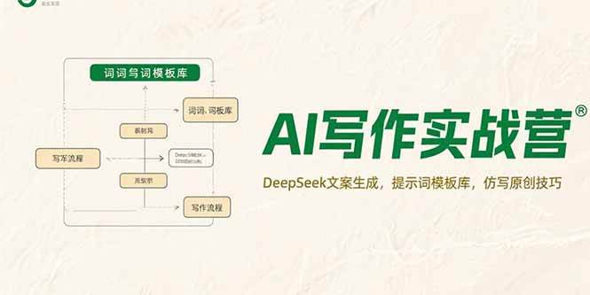 （15376期）AI写作实战营，DeepSeek文案生成，提示词模板库，仿写原创技巧-人人创业优云网，国内各种创业项目下载网站