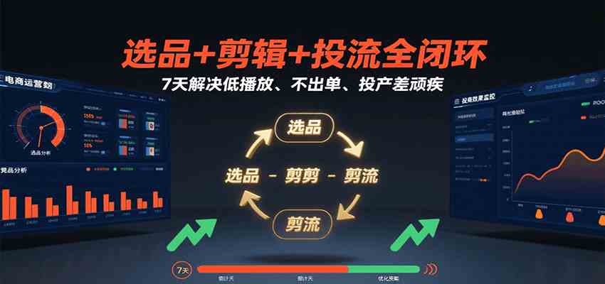 选品+剪辑+投流全闭环，7天解决低播放、不出单、投产差顽疾-人人创业优云网，国内各种创业项目下载网站