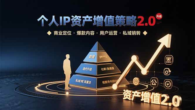 （15653期）个人IP资产增值策略2.0 拆解商业定位/爆款内容/用户运营/私域销转四大模块-人人创业优云网，国内各种创业项目下载网站