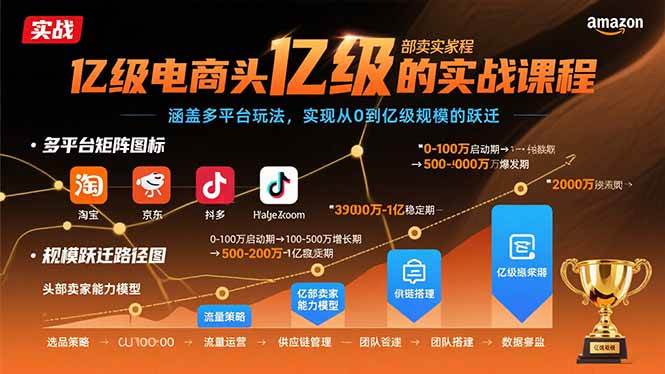 （15803期）亿级电商头部卖家的实战课程：涵盖多平台玩法，实现从0到亿级规模的跃迁-人人创业优云网，国内各种创业项目下载网站
