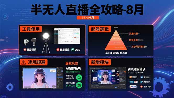 （15669期）半无人直播全攻略-8月：工具使用+起号逻辑+违规规避,新增AI超体与跨境模块-人人创业优云网，国内各种创业项目下载网站