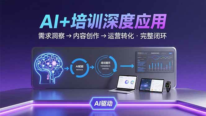 （15672期）AI技术+培训领域深度应用：需求洞察-内容创作-运营转化 的完整闭环-人人创业优云网，国内各种创业项目下载网站