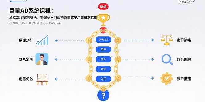 （15638期）巨量AD系统课程：通过22个实操模块，掌握从入门到精通的数字广告投放技能-人人创业优云网，国内各种创业项目下载网站