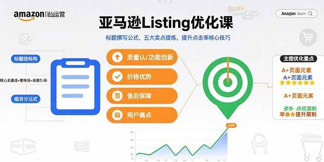 （15700期）亚马逊Listing优化课，标题撰写公式，五大卖点提炼，提升点击率核心技巧-人人创业优云网，国内各种创业项目下载网站
