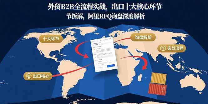 （15806期）外贸B2B全流程实战，出口十大核心环节拆解，阿里RFQ询盘深度解析-人人创业优云网，国内各种创业项目下载网站