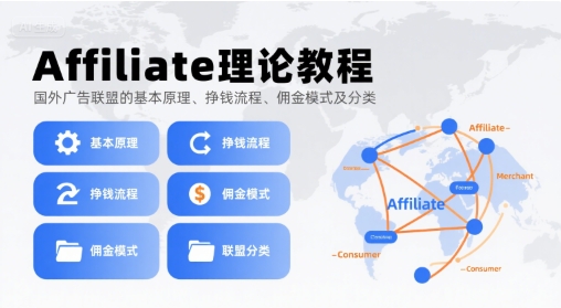 Affiliate理论教程，国外广告联盟的基本原理、挣钱流程、佣金模式及分类-人人创业优云网，国内各种创业项目下载网站