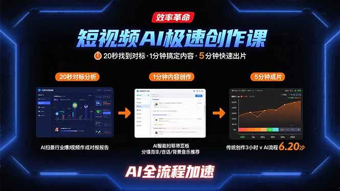 （15684期）短视频AI极速创作课：20秒找到对标，1分钟搞定内容创作，5分钟快速出片-人人创业优云网，国内各种创业项目下载网站