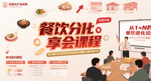 餐饮分享会课程，助力餐饮从业者实现从单店盈利到规模化发展的转型升级-人人创业优云网，国内各种创业项目下载网站
