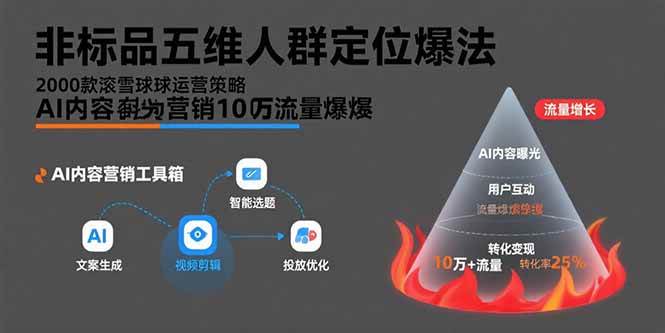 （15619期）非标品五维人群定位法，2000款滚雪球运营策略，AI内容营销10万流量引爆-人人创业优云网，国内各种创业项目下载网站