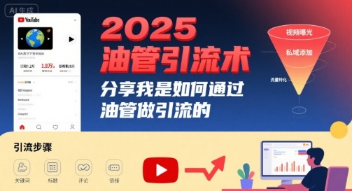 2025油管引流术，分享我是如何通过油管做引流的-人人创业优云网，国内各种创业项目下载网站