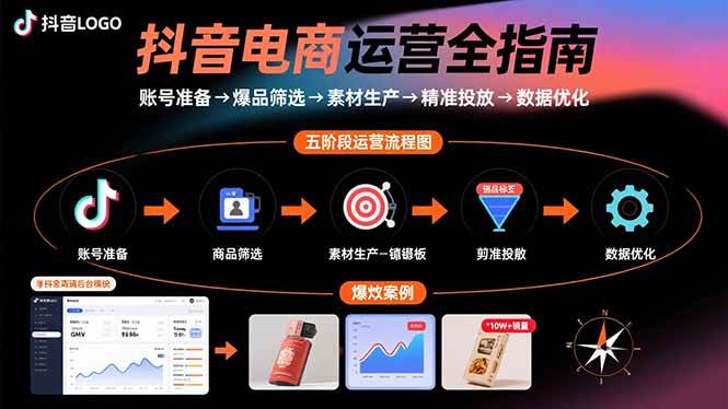 （15829期）抖音电商运营全指南：账号准备→爆品筛选→素材生产→精准投放→数据优化-人人创业优云网，国内各种创业项目下载网站