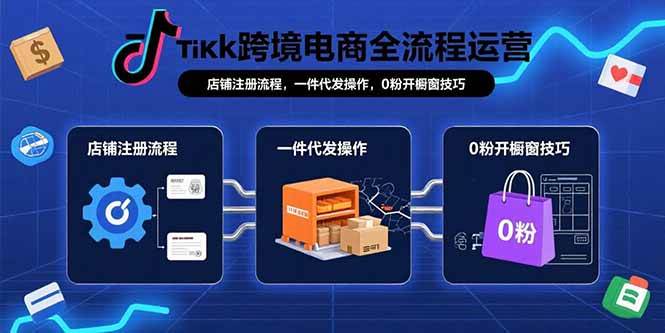 （15690期）TikTok跨境电商全流程运营：店铺注册流程，一件代发操作，0粉开橱窗技巧-人人创业优云网，国内各种创业项目下载网站